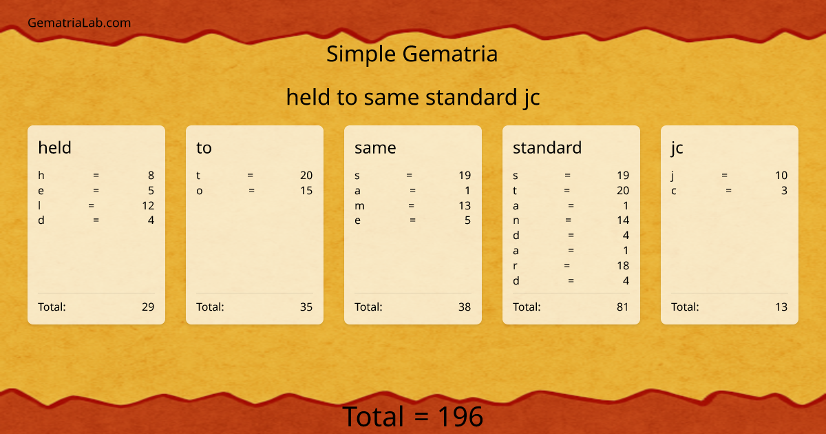 held to same standard jc in simple Gematria